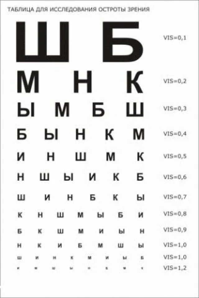 Проверка зрения в домашних условиях Ч.2